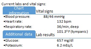 1953_Current labs and vital signs.jpg